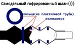 Самодельный гофрированный шланг.jpg