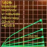 1zh24b_trioderized_4_100ua-20V_500mV_g2=10M-1Ms.jpg