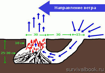 dakota-fire-pit-diagram.gif